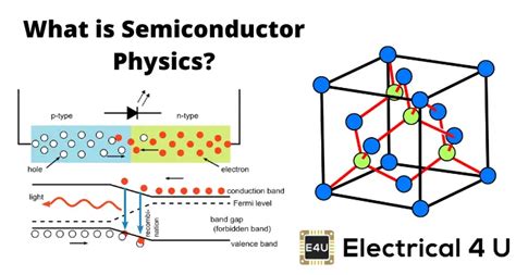 Semiconductor Physics .